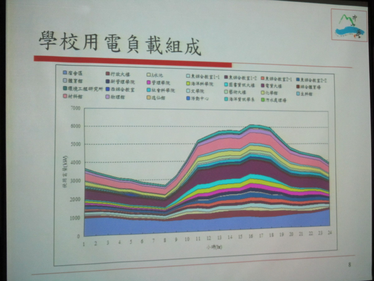 節能減碳 你我一起來(另開新視窗/jpg檔)圖片