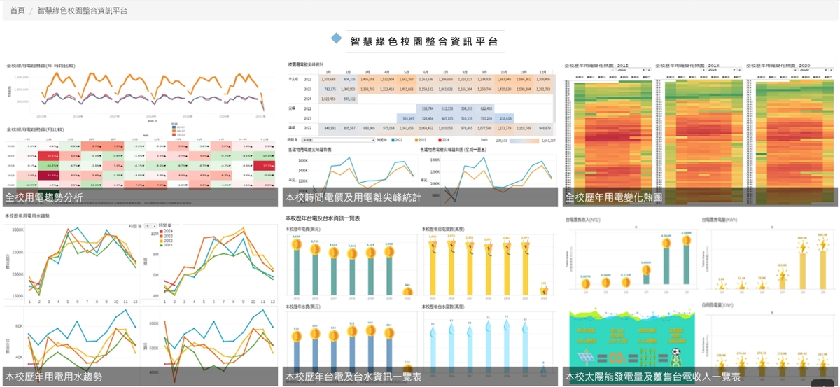 智慧綠色校園整合資訊平台(另開新視窗/jpg檔)圖片