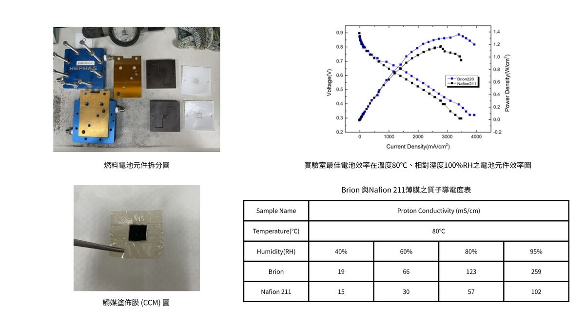 實驗數據圖(另開新視窗/jpg檔)圖片