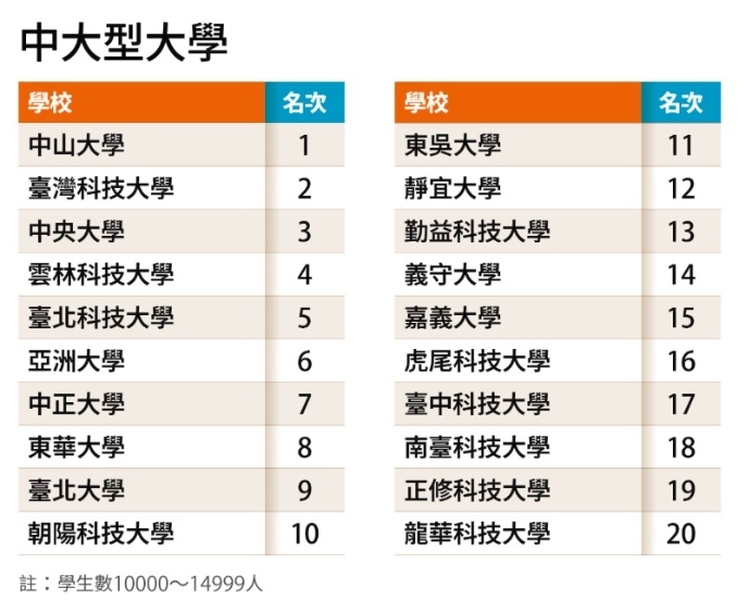 中山(另開新視窗/jpg檔)圖片