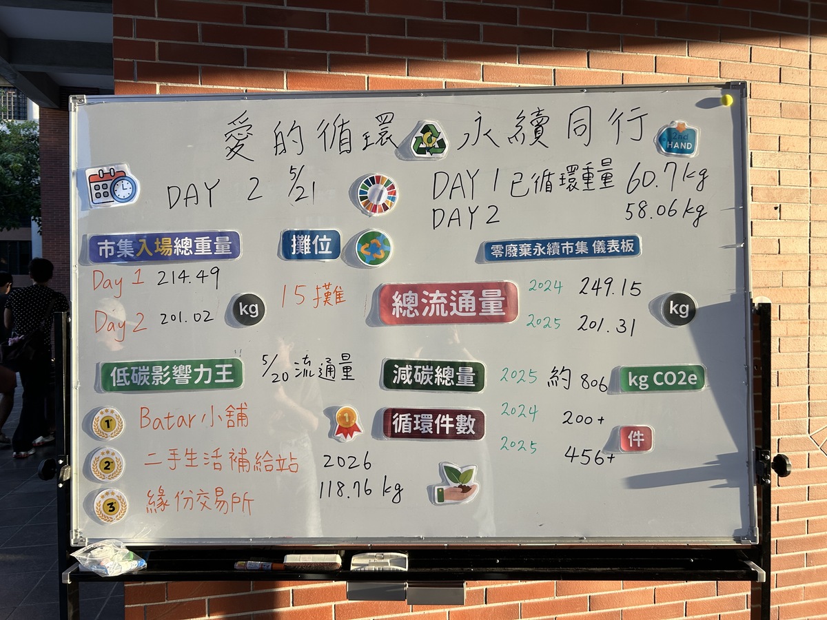 2026「中山零廢棄永續市集」(另開新視窗/jpg檔)圖片