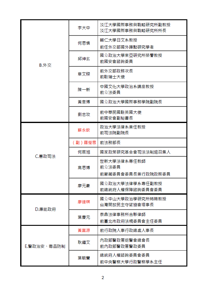 【韓國瑜顧問團】多為馬朝人物、蘇起學生　赫見蔡政府跳船官員章文樑（上報）(另開新視窗/png檔)圖片