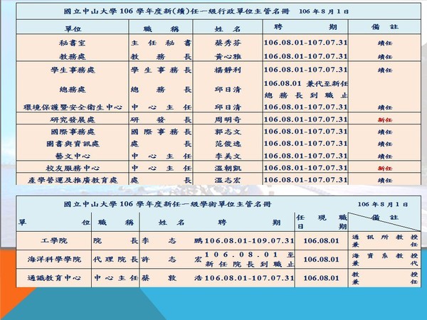 106學年度一級主管名單(另開新視窗/jpg檔)圖片