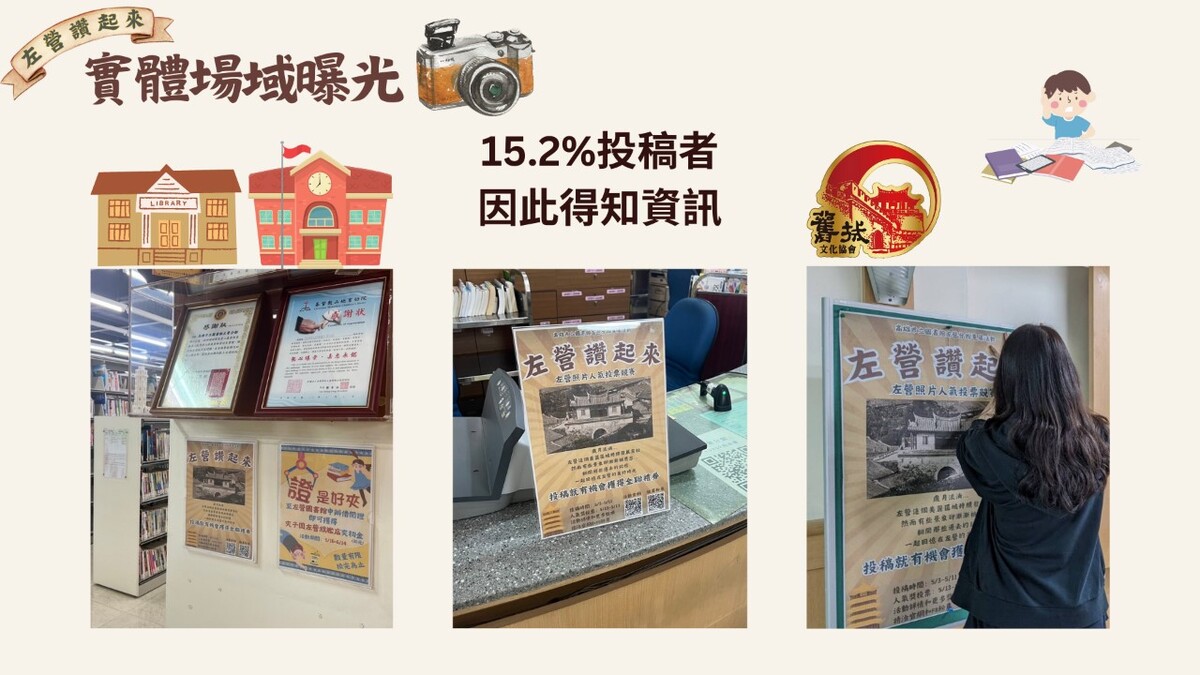 「左營圖書館」組別以「左營、閱讀、旅遊」作為核心，延伸出「讀步天下，有營來左伙」的概念進行活動規劃，此外舉辦老照片投稿提高讀者與圖書館連結。粉專觸及成長幅度183%，並且在一個月內就新增粉絲數156位。(另開新視窗/jpg檔)圖片