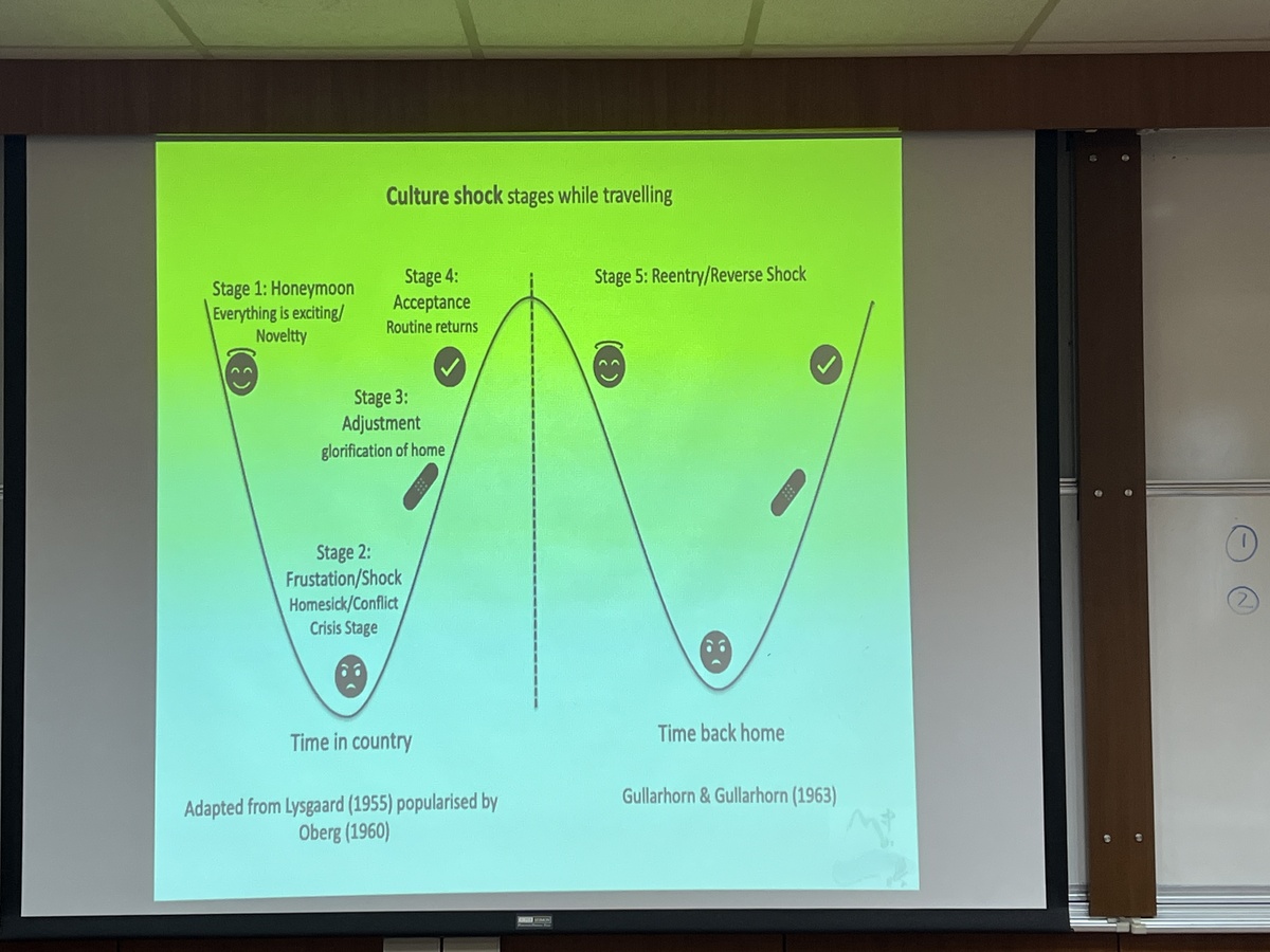新加坡理工學院講師介紹Hofstede文化六向度(另開新視窗/jpg檔)圖片