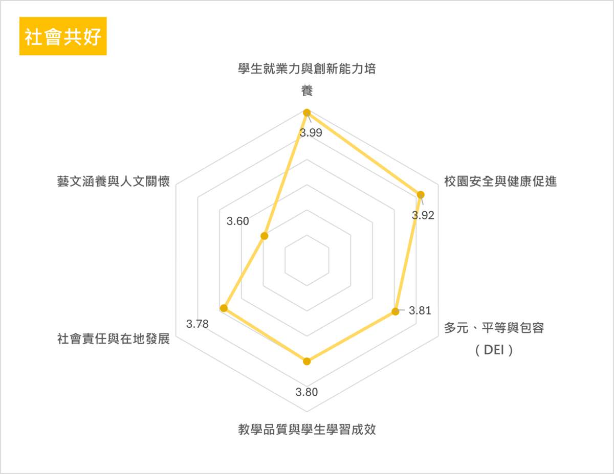 社會共好(另開新視窗/png檔)圖片