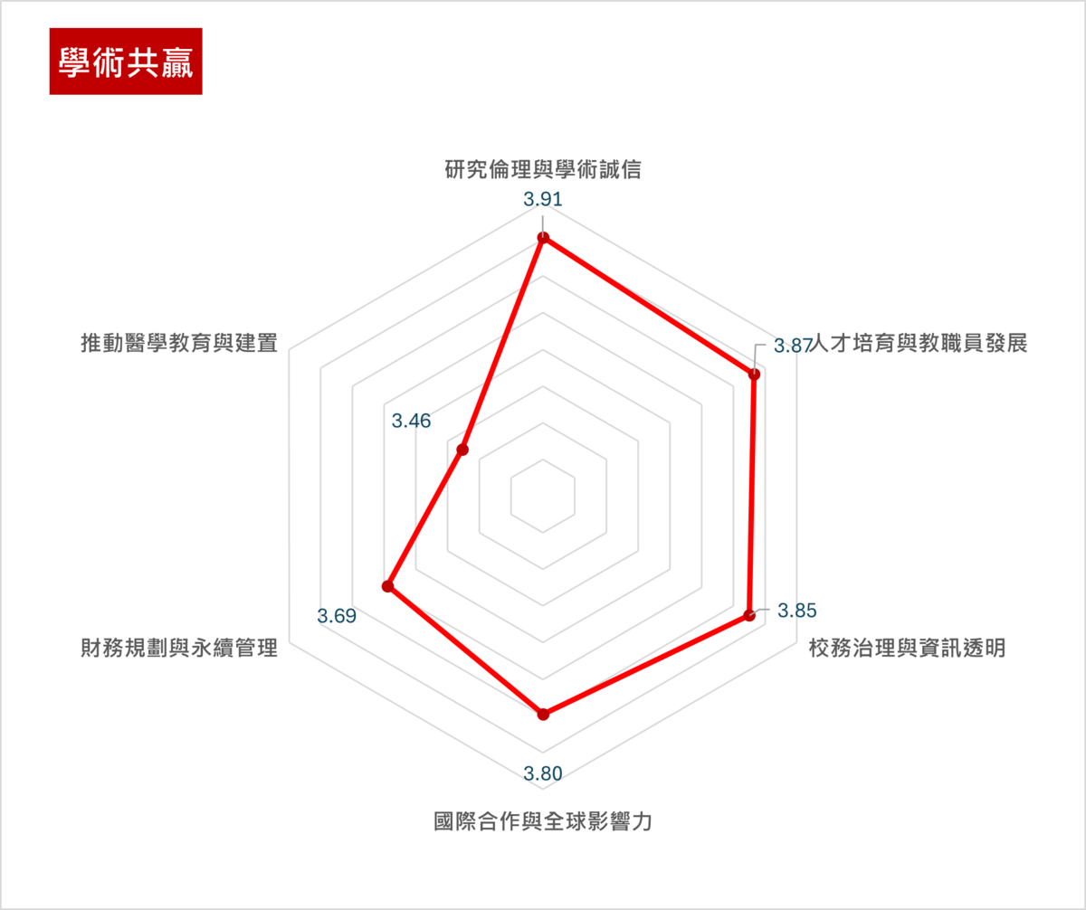 學術共贏(另開新視窗/png檔)圖片