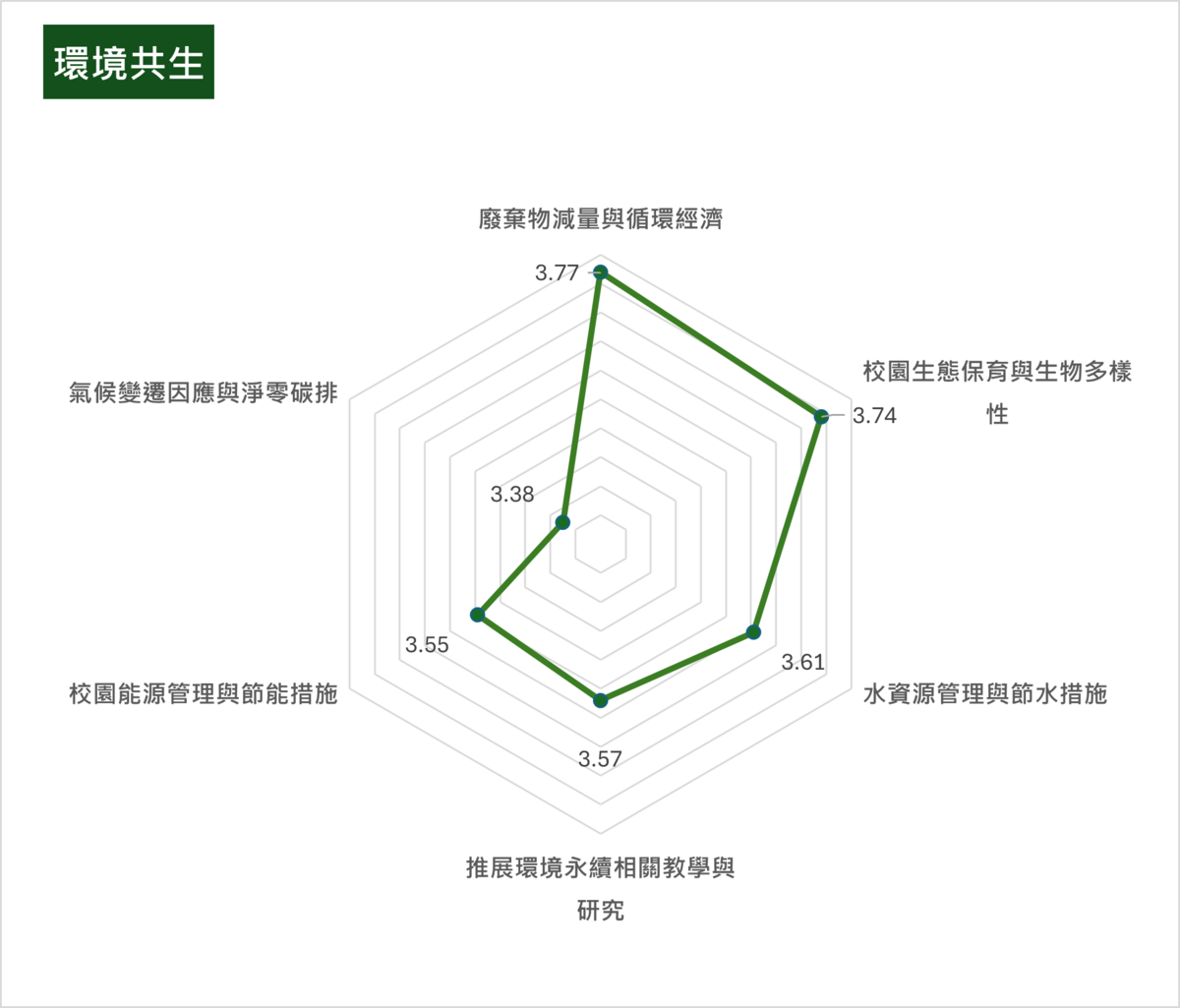 環境共生(另開新視窗/png檔)圖片