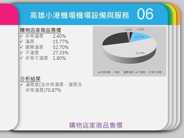 民調中心：小港機場服務與設備獲九成肯定(另開新視窗/jpg檔)圖片