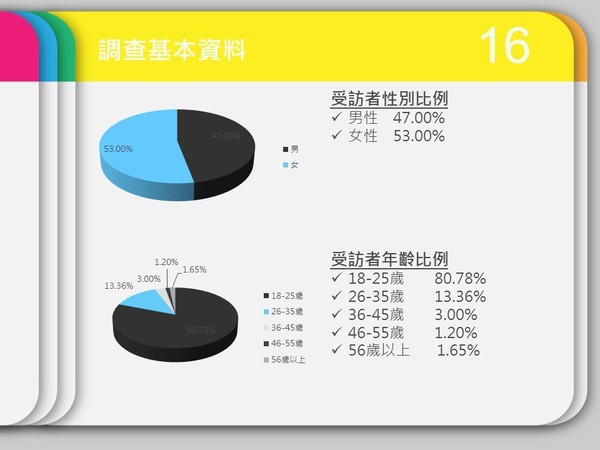 民調中心：小港機場服務與設備獲九成肯定(另開新視窗/jpg檔)圖片