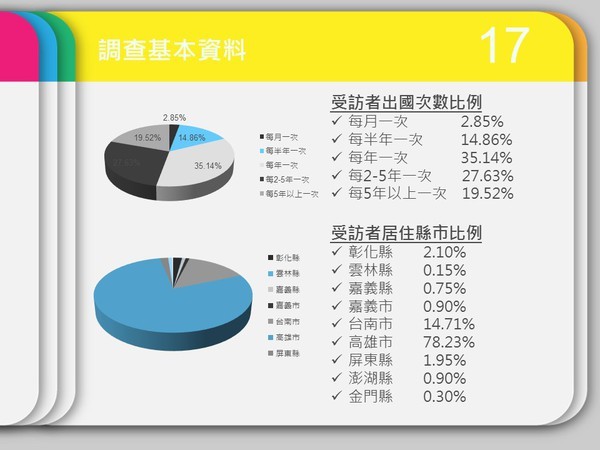 民調中心：小港機場服務與設備獲九成肯定(另開新視窗/jpg檔)圖片