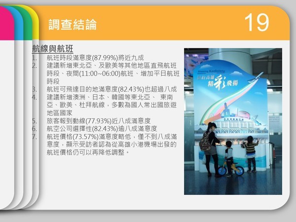 民調中心：小港機場服務與設備獲九成肯定(另開新視窗/jpg檔)圖片