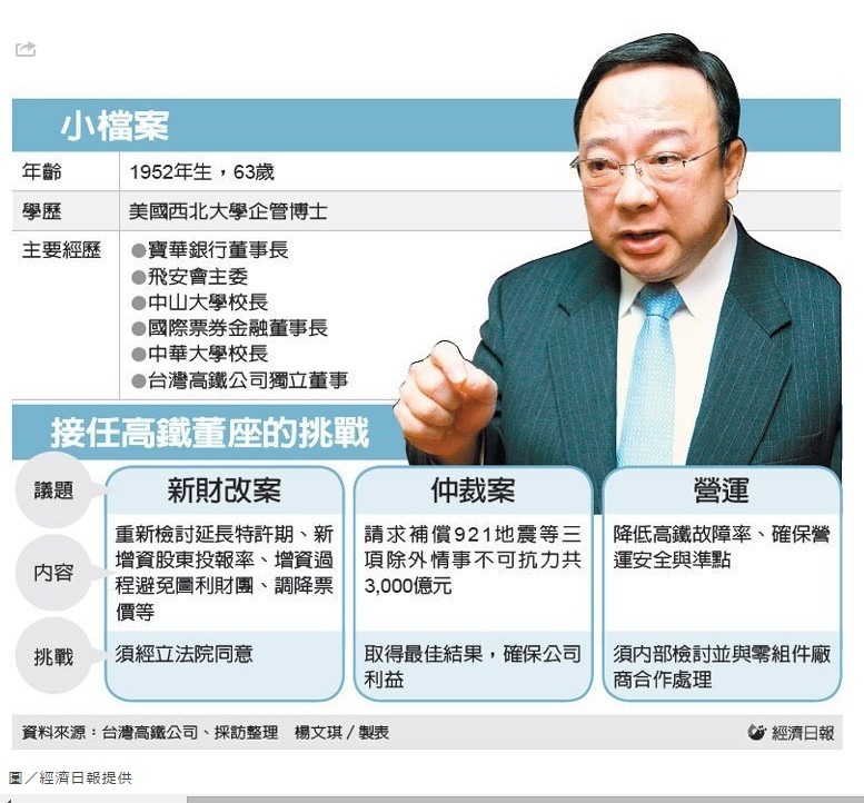 高鐵董座 劉維琪將接任（經濟日報）(另開新視窗/jpeg檔)圖片