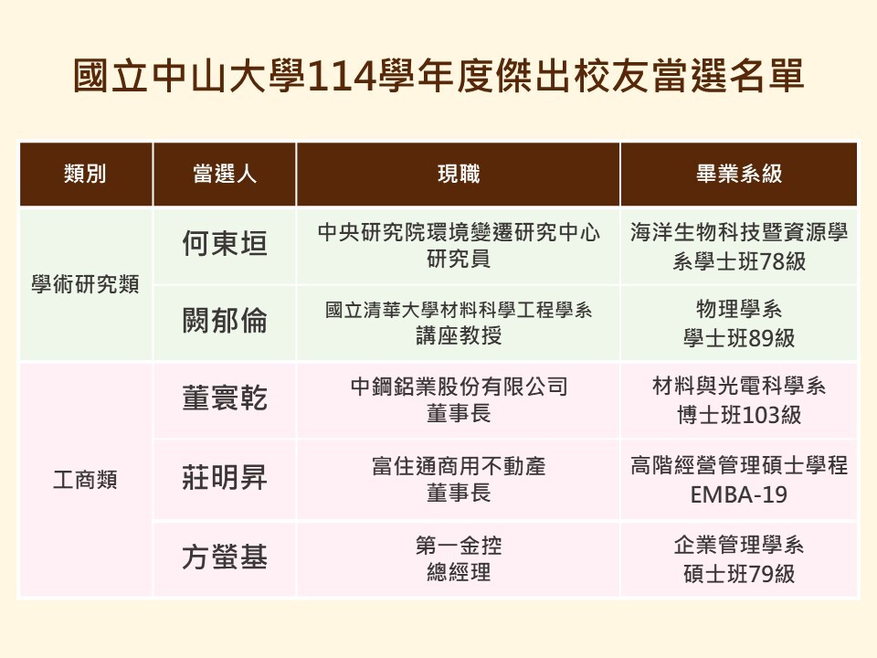 國立中山大學114學年度傑出校友(另開新視窗/jpg檔)圖片