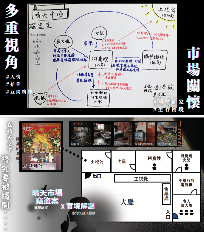 晴天市場竊盜案X實境解謎(另開新視窗/png檔)圖片