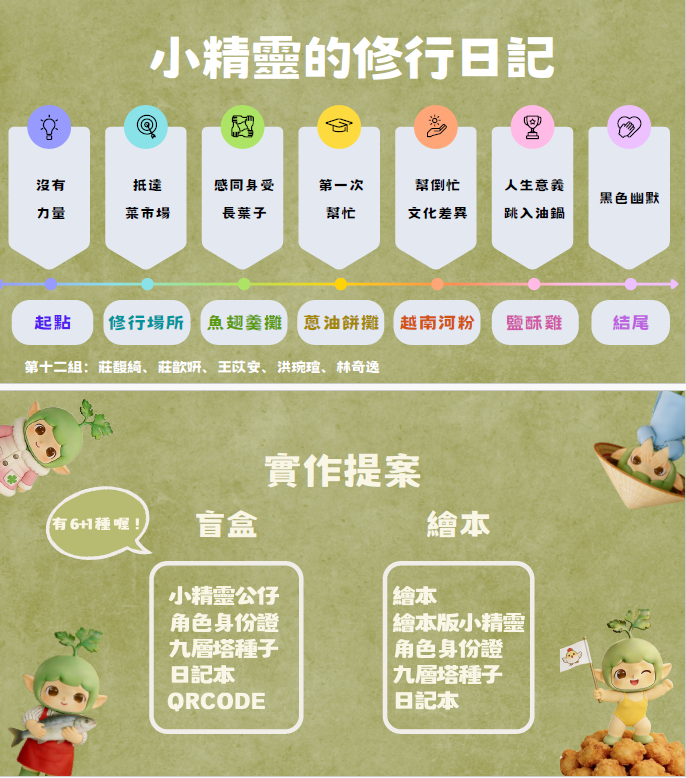 小精靈的修行日記X公仔盲盒(另開新視窗/png檔)圖片