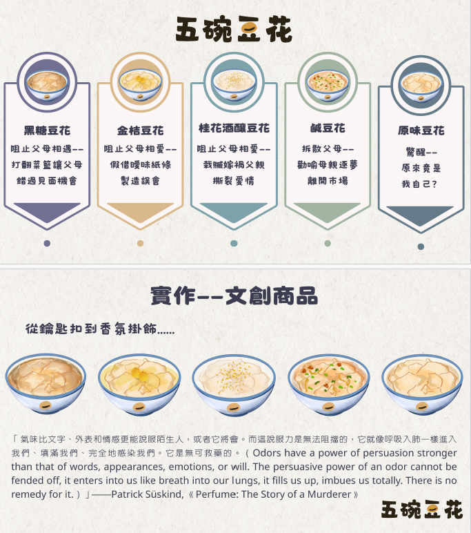 五碗豆花X文創商品(另開新視窗/png檔)圖片